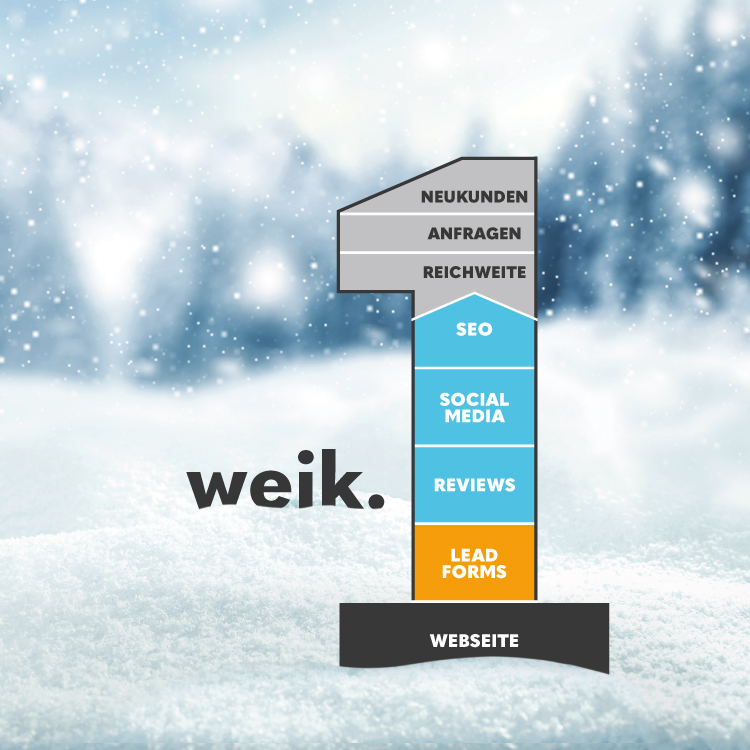 Bildquelle: weik.online GmbH