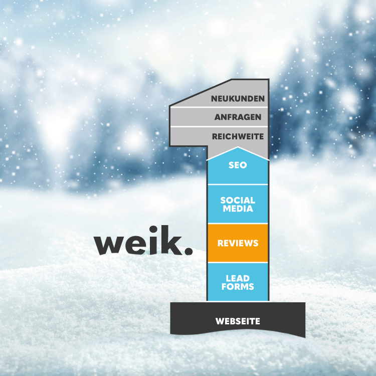 Bildquelle: weik.online GmbH