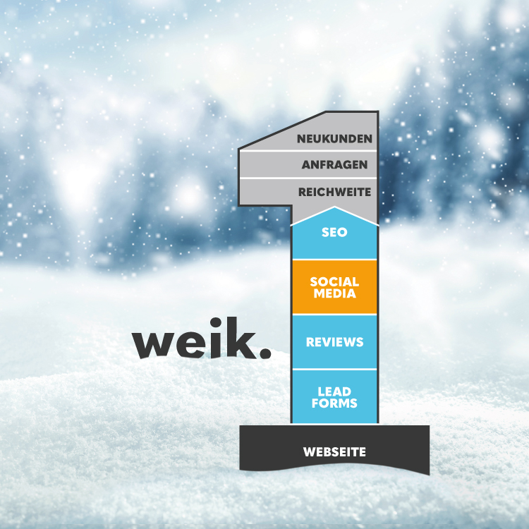 Bildquelle: weik.online GmbH